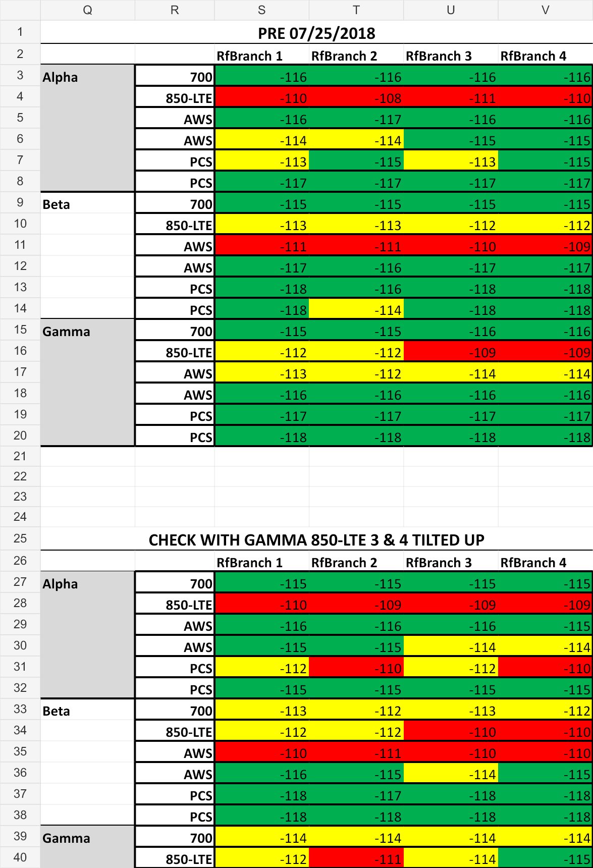Hampton Park worksheet comparing pre-check PIM readings with Gamma 850 branches 3 and 4 tilted upward