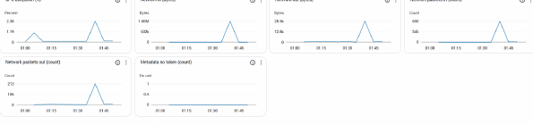 Secure AWS IaaS Web Server Deployment project artifact